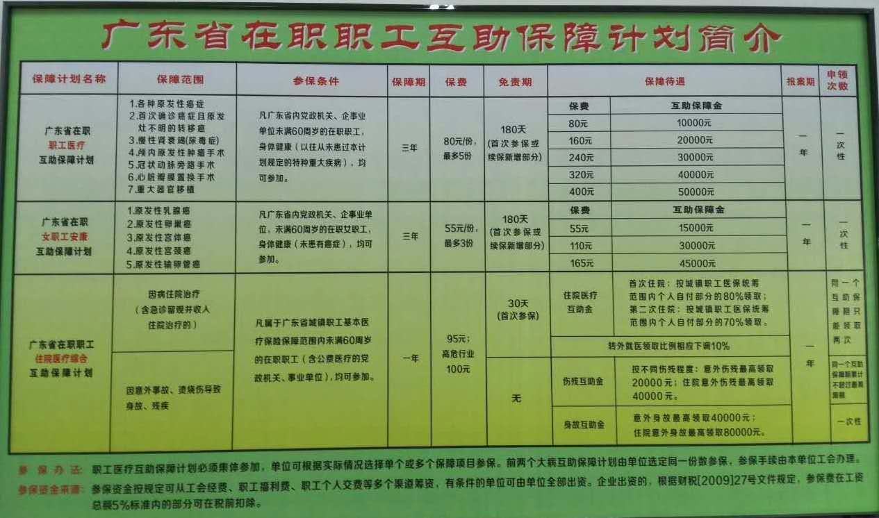 广东省在职职工互助保障计划简介.jpg